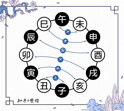 地支三合條件